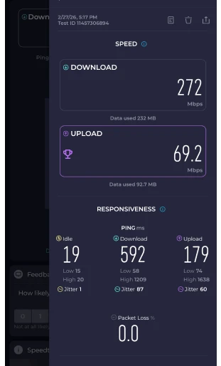 Meguro River Speed Test Result